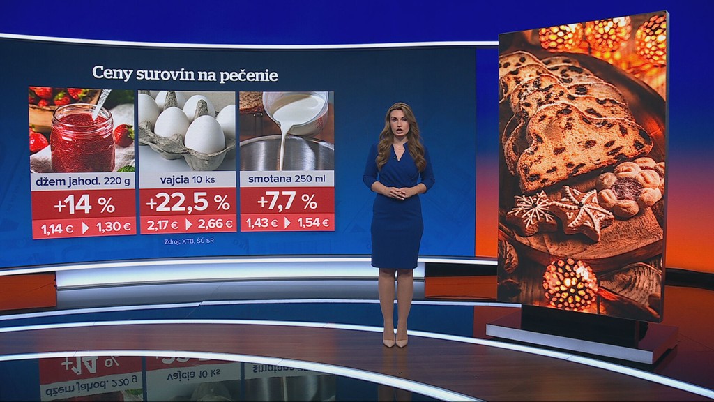 Ceny surovín na pečenie