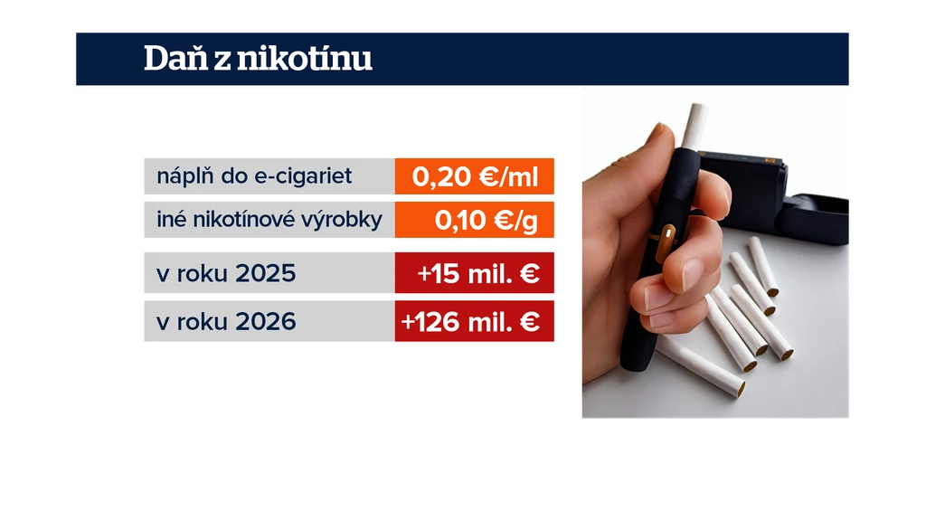 Dane z tabaku. 