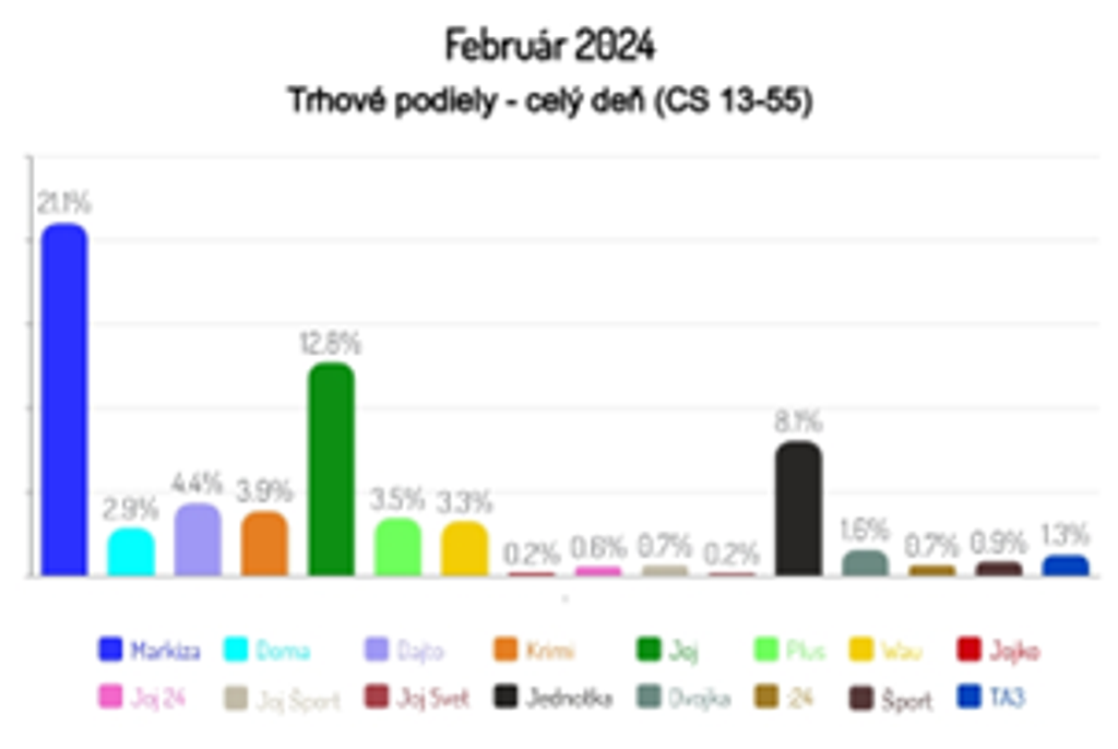 Február 2024