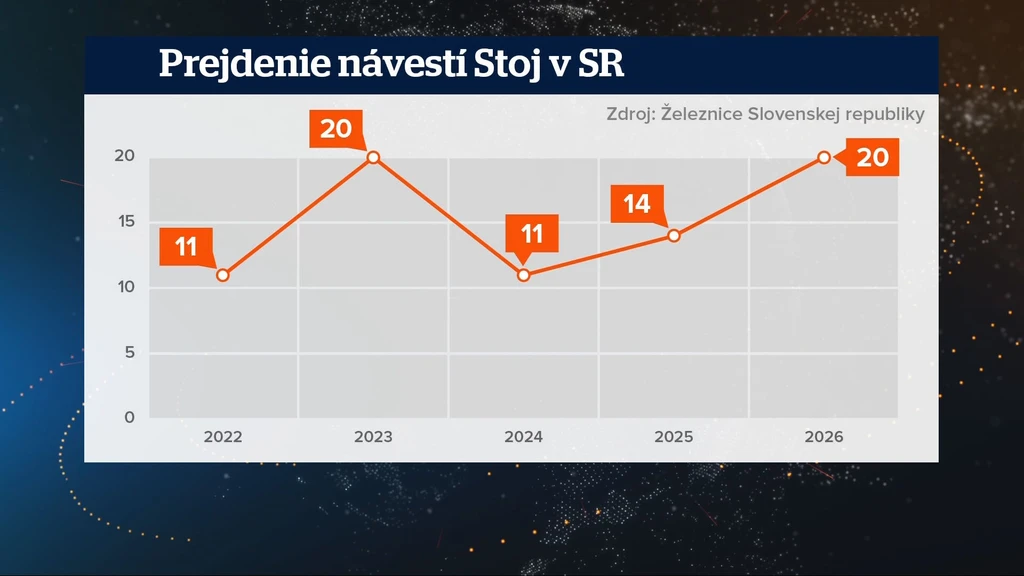Prejdenie návestí Stoj v SR