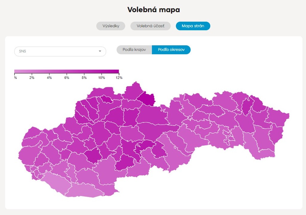 Výsledky strany SNS v jednotlivých okresoch
