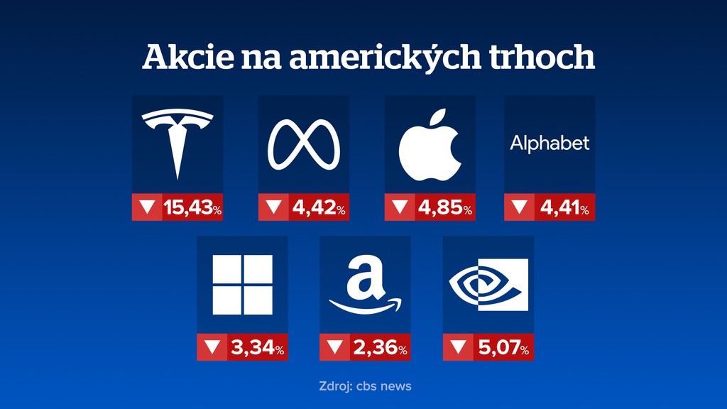 Prepad na burzových trhoch