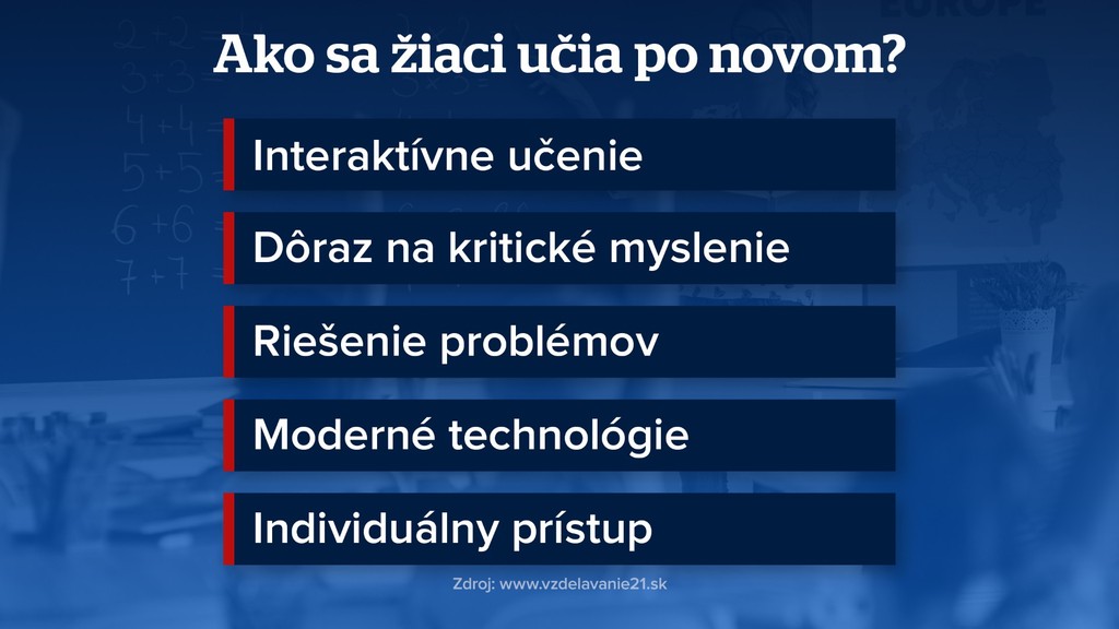 Ako sa žiaci učia po novom?