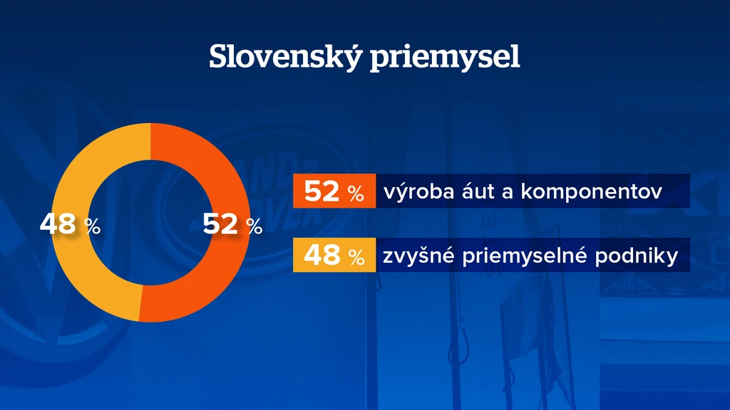Slovenský priemysel