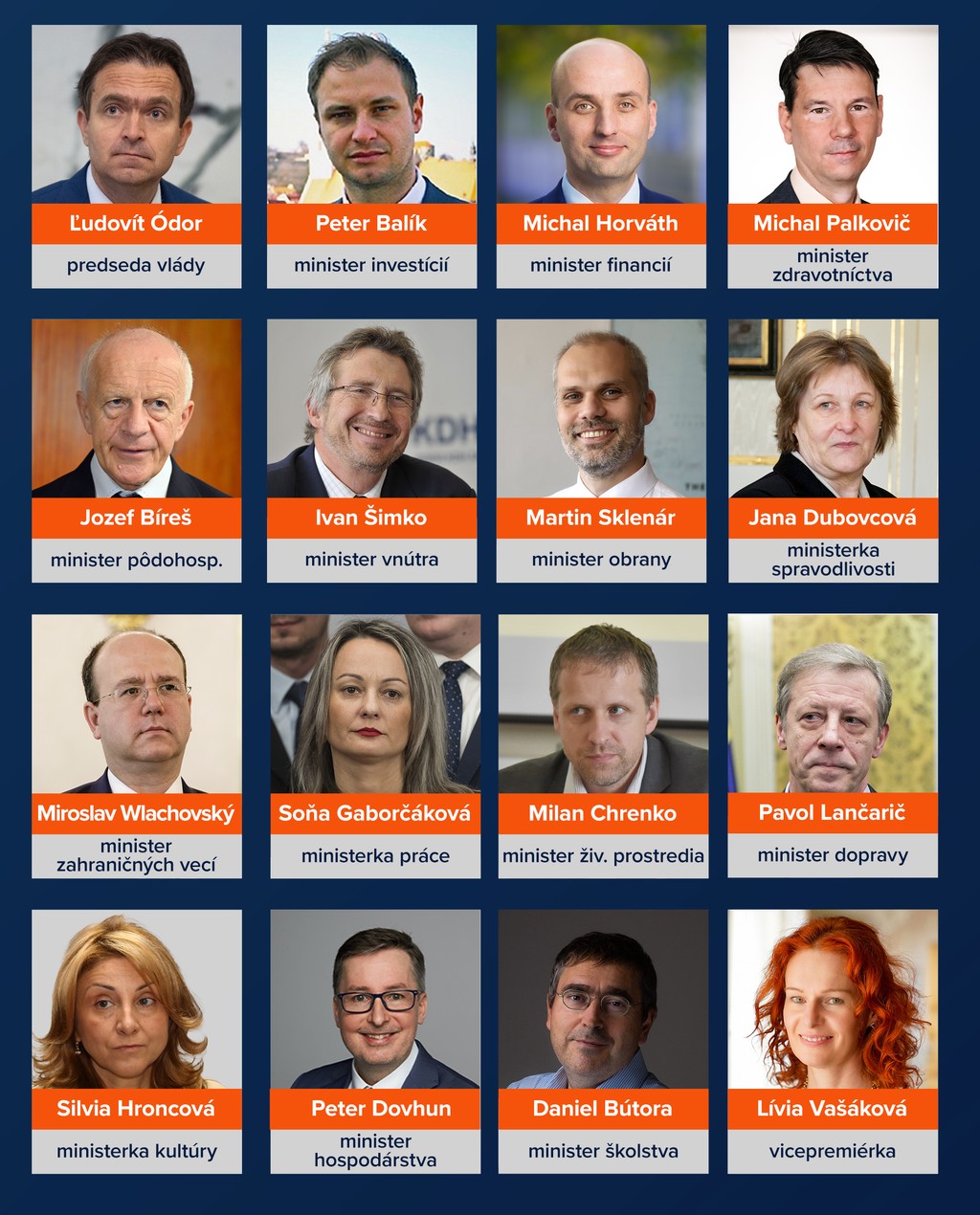 Úradnícka vláda grafika 