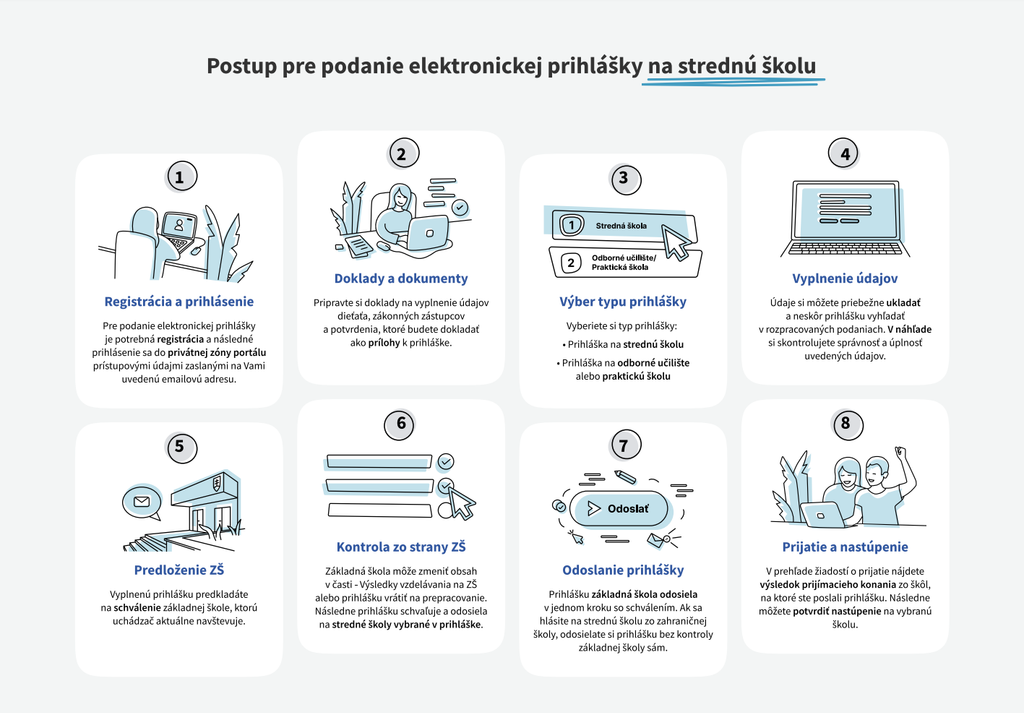 Ako podať prihlášku na strednú školu?