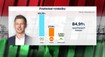 Výsledky maďarských volieb: Debakel pre Orbána. Magyar má mimoriadny náskok