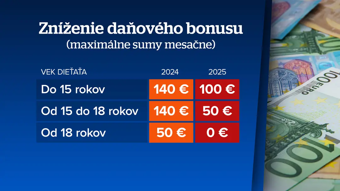 Daňový bonus na dieťa