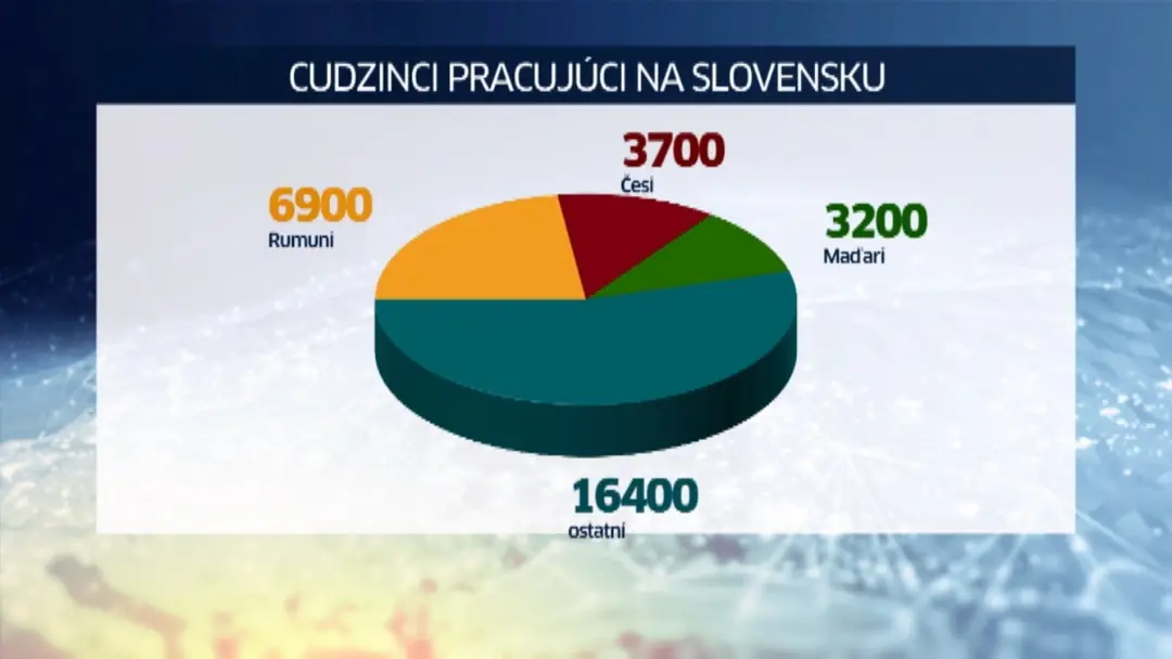 Cudzinci pracujúci na Slovensku