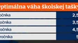 Ryba s dvomi papulami
