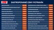 Zastropované ceny potravín