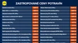 Zastropované ceny potravín