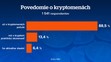 Kryptomeny