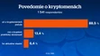 Kryptomeny