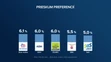 Preferencie a možné koalície