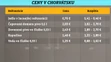 Ceny v Chorvátsku.
