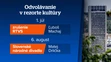 Odvolanie Ľuboša Machaja a Mateja Drličku