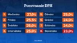 Ako sa žije Slovákom?