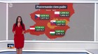 Na pumpách lacnejšie