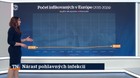 Nárast pohlavných infekcií
