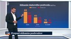 Prepad stíhania podvodov