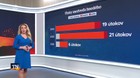 Útoky medveďov na Slovensku