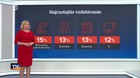 Milióny na rekvalifikácie
