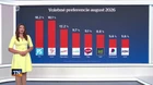 Boj o desatinu percenta