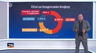 Účet za život na Slovensku