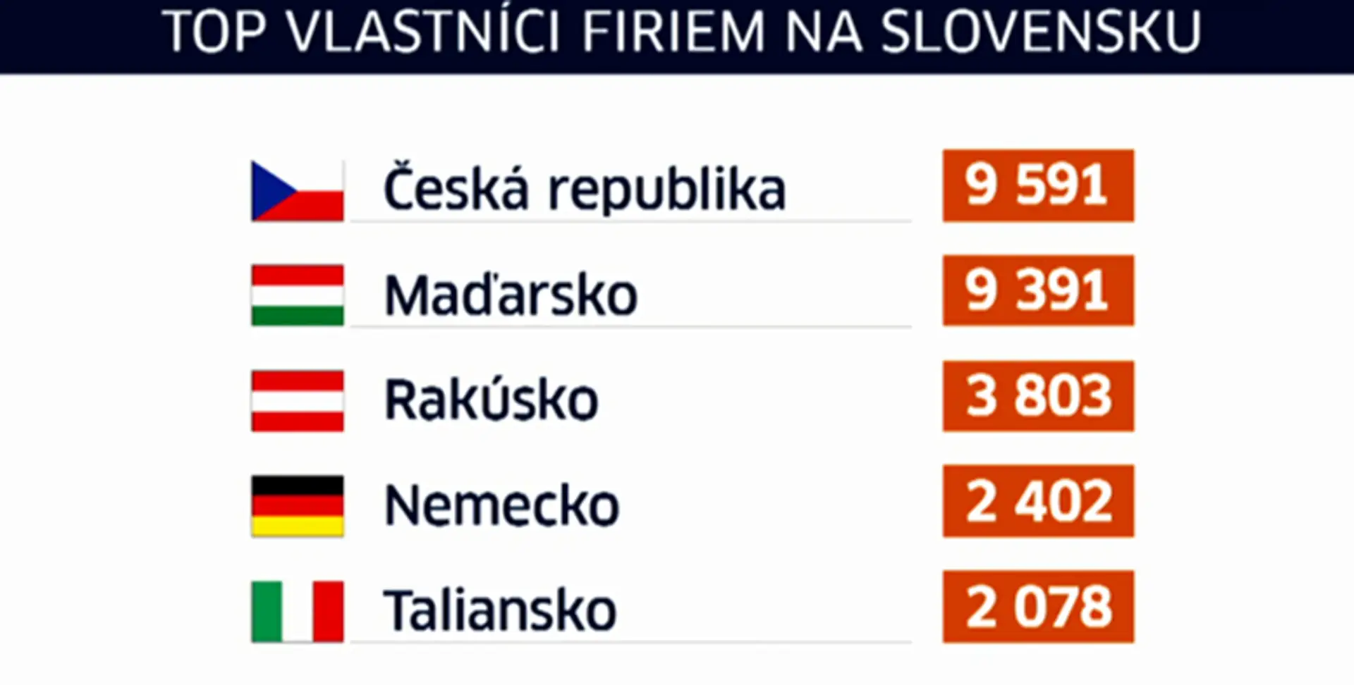 Top vlastníci firiem na Slovensku.