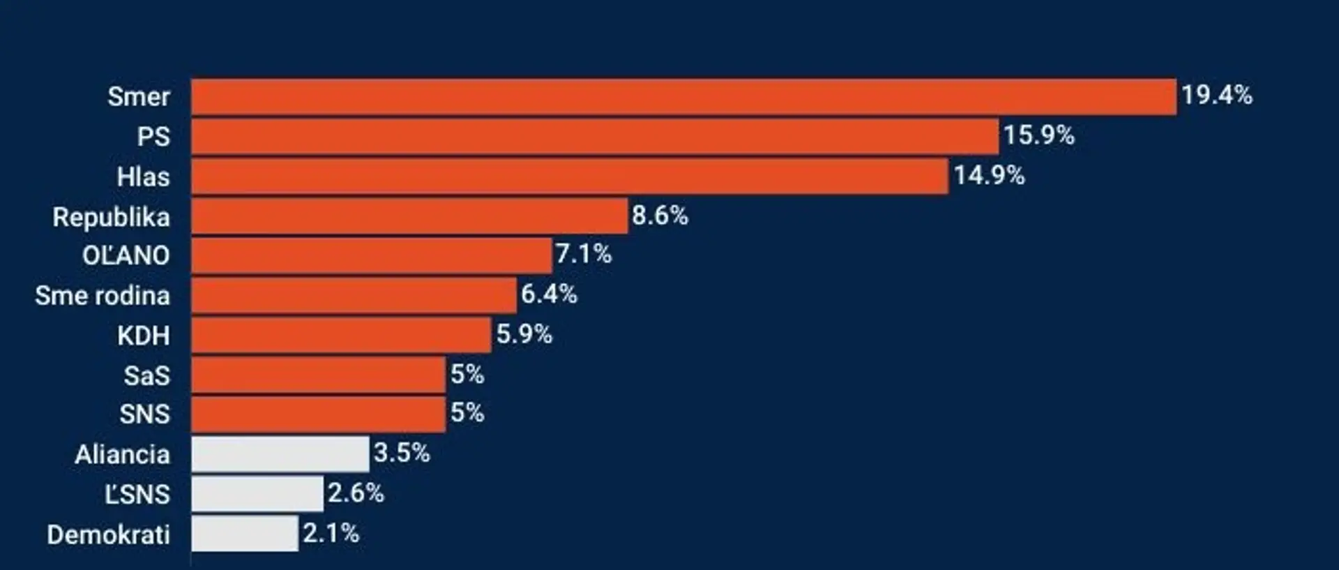 Prieskum IPSOS