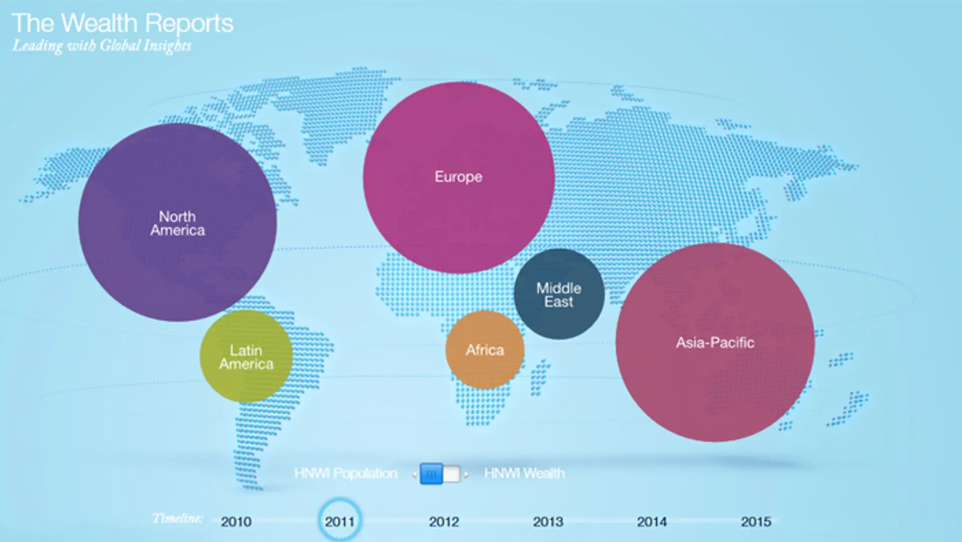 World Weath Report