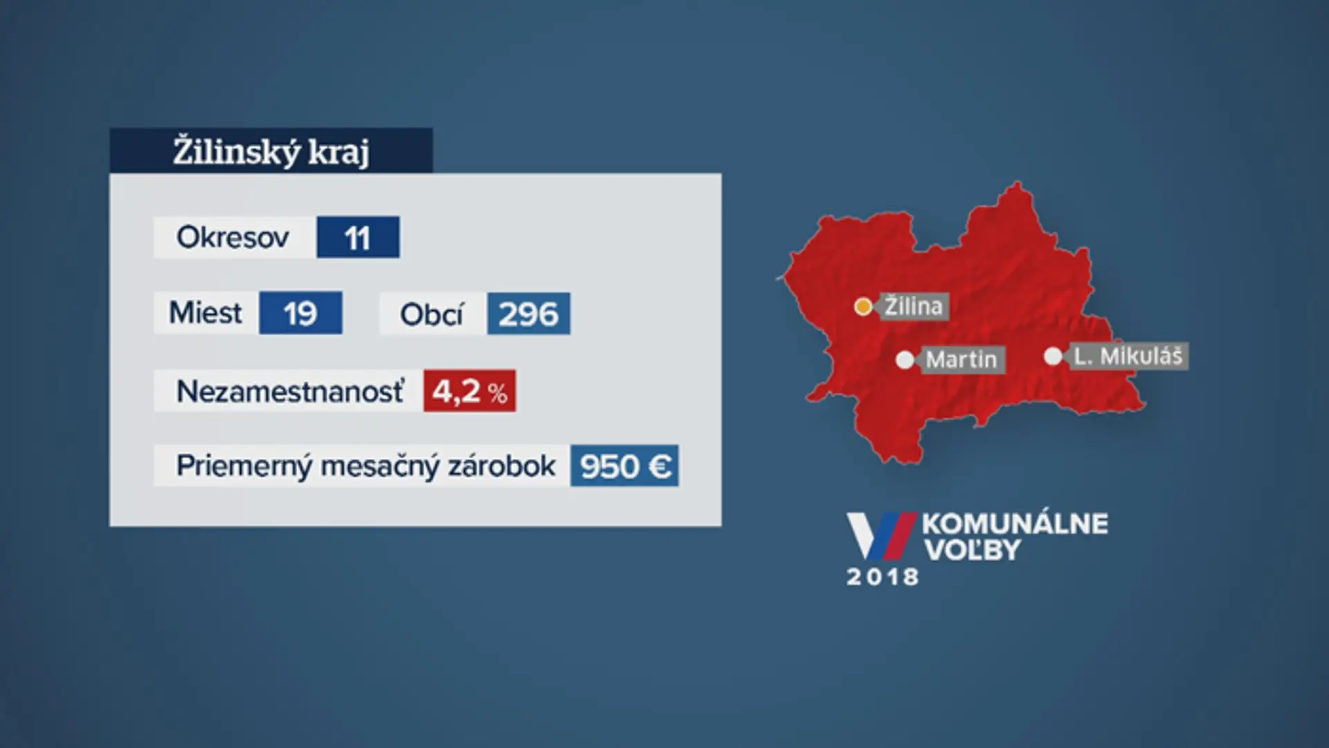 Žilinský kraj.