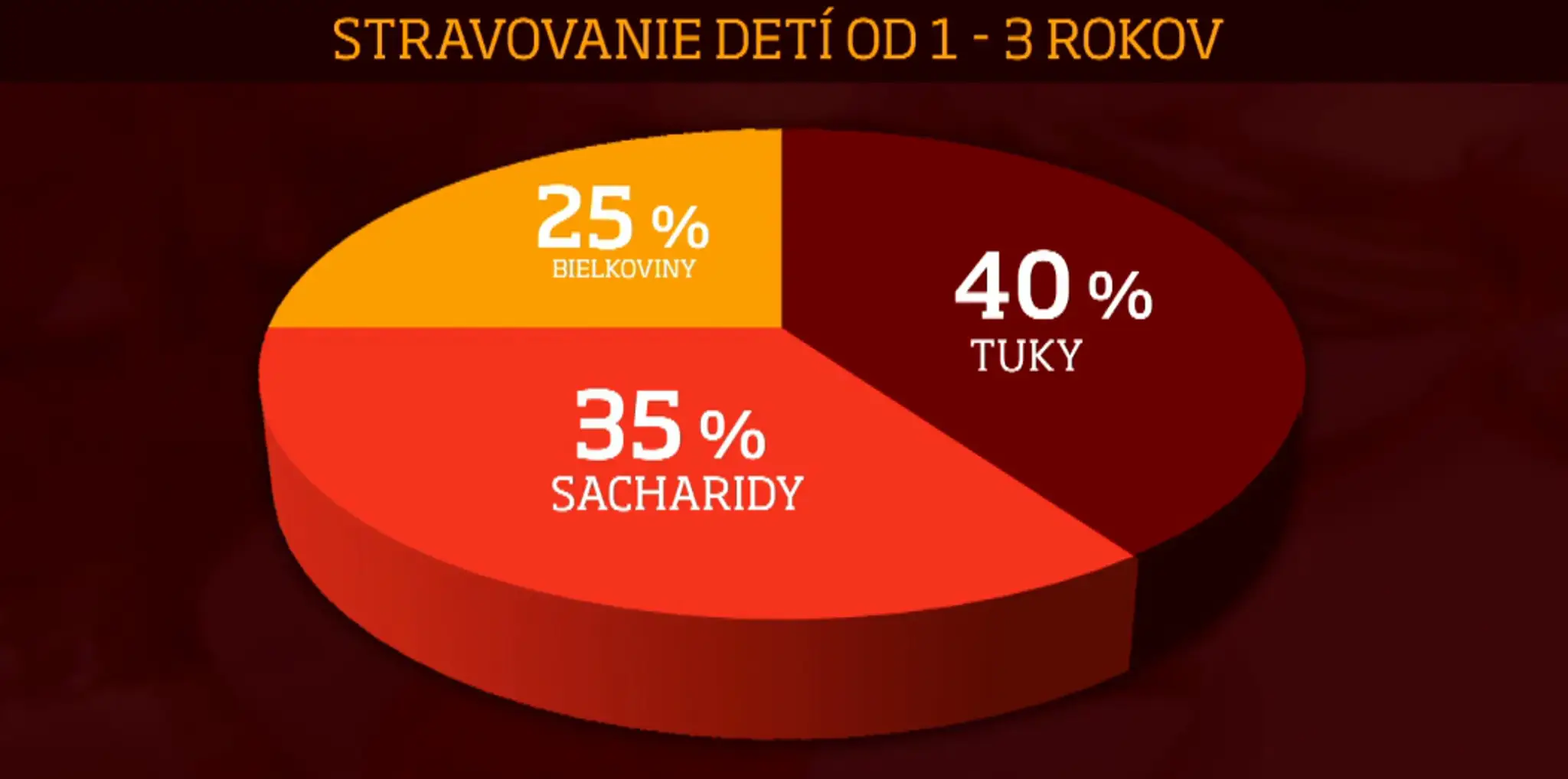 veronika stravovanie.jpg