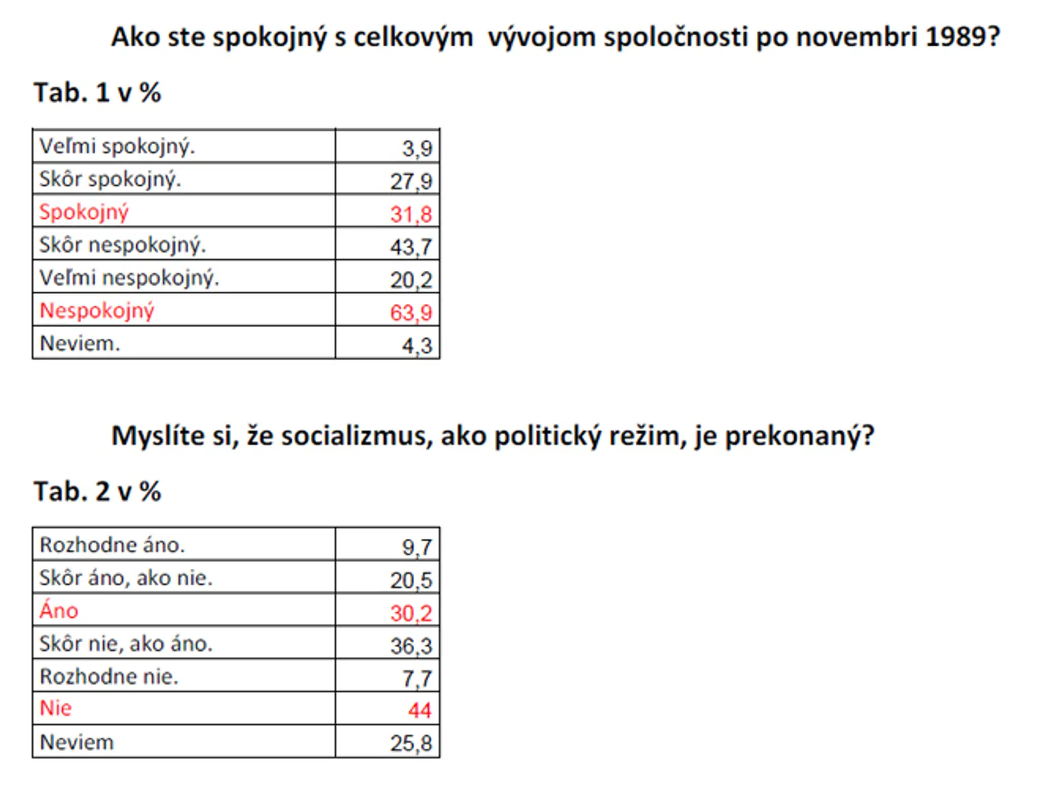 polis_prieskum_1989.jpg