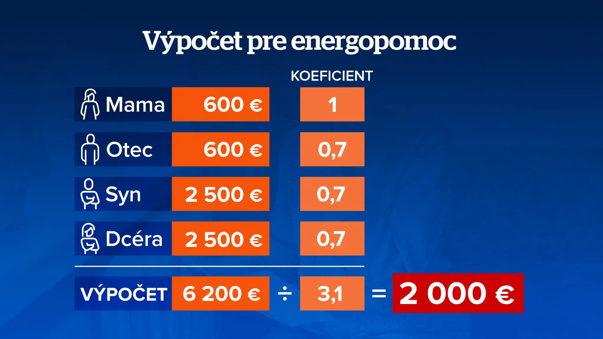 Výpočet energopomoci