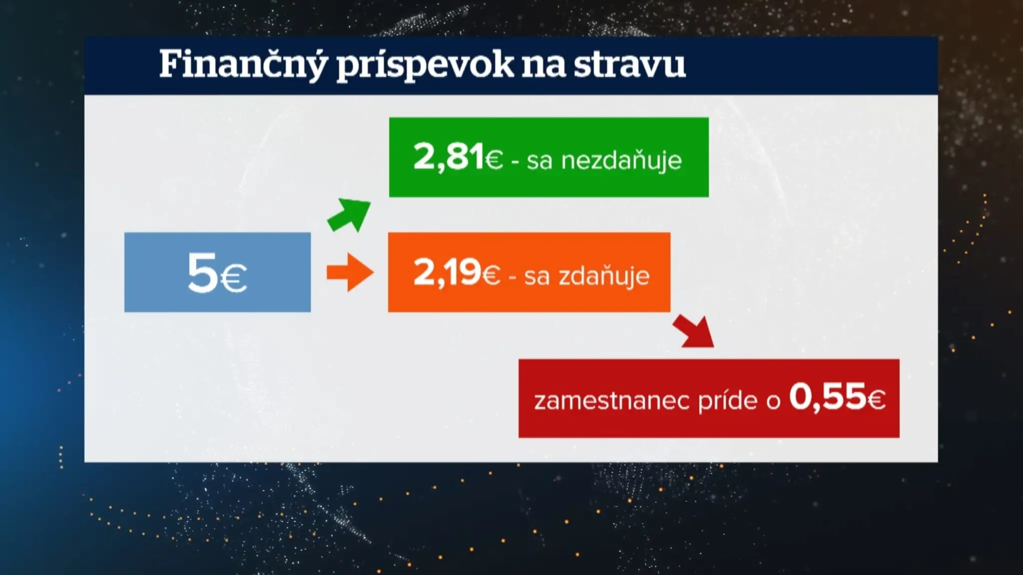 Veľké odhalenie v Spútanom motýľovi