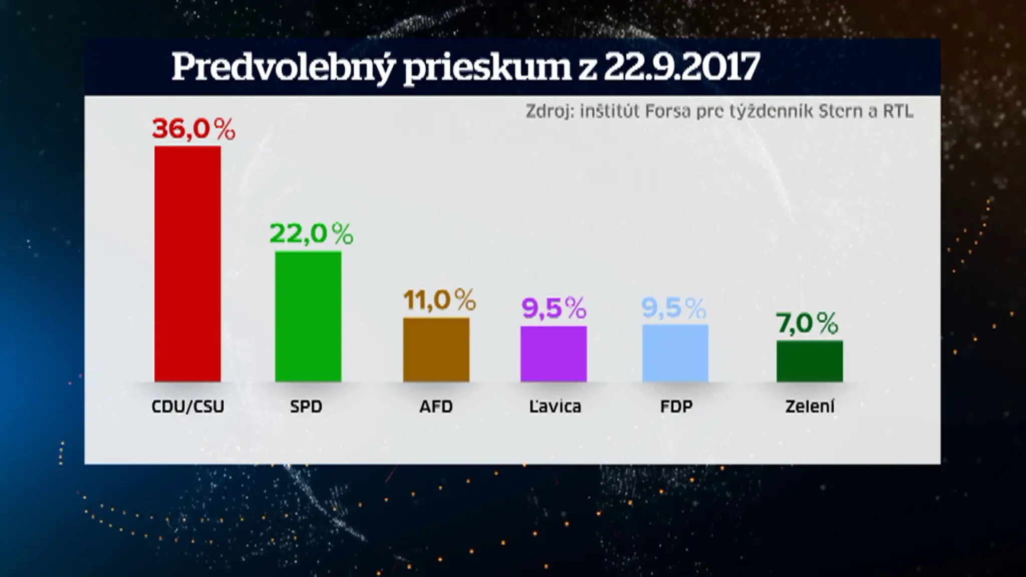 Predevolebný prieskum.
