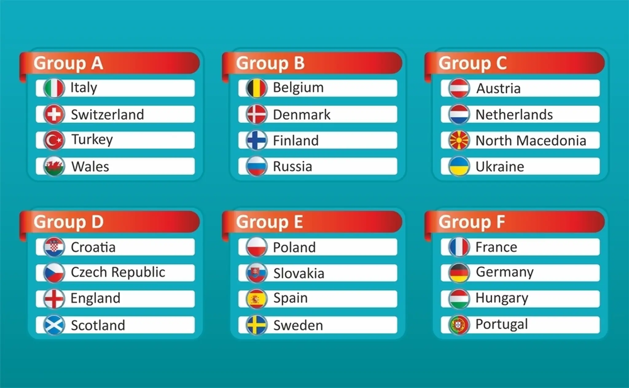 Základné skupiny EURO 2020.