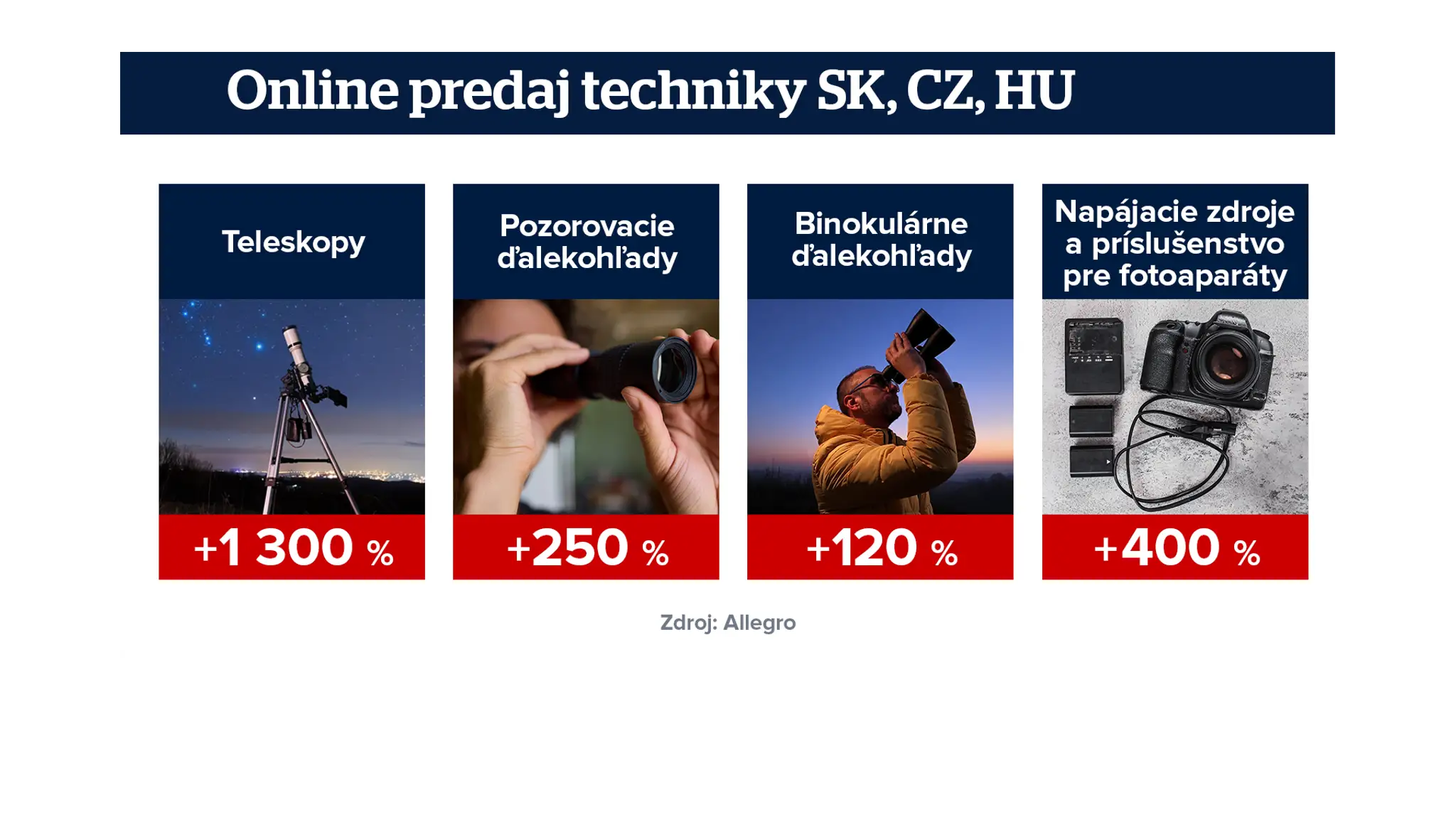 Ceny techniky