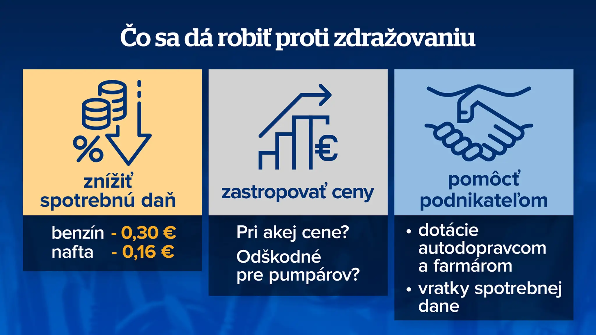 Opatrenia proti zdražovaniu