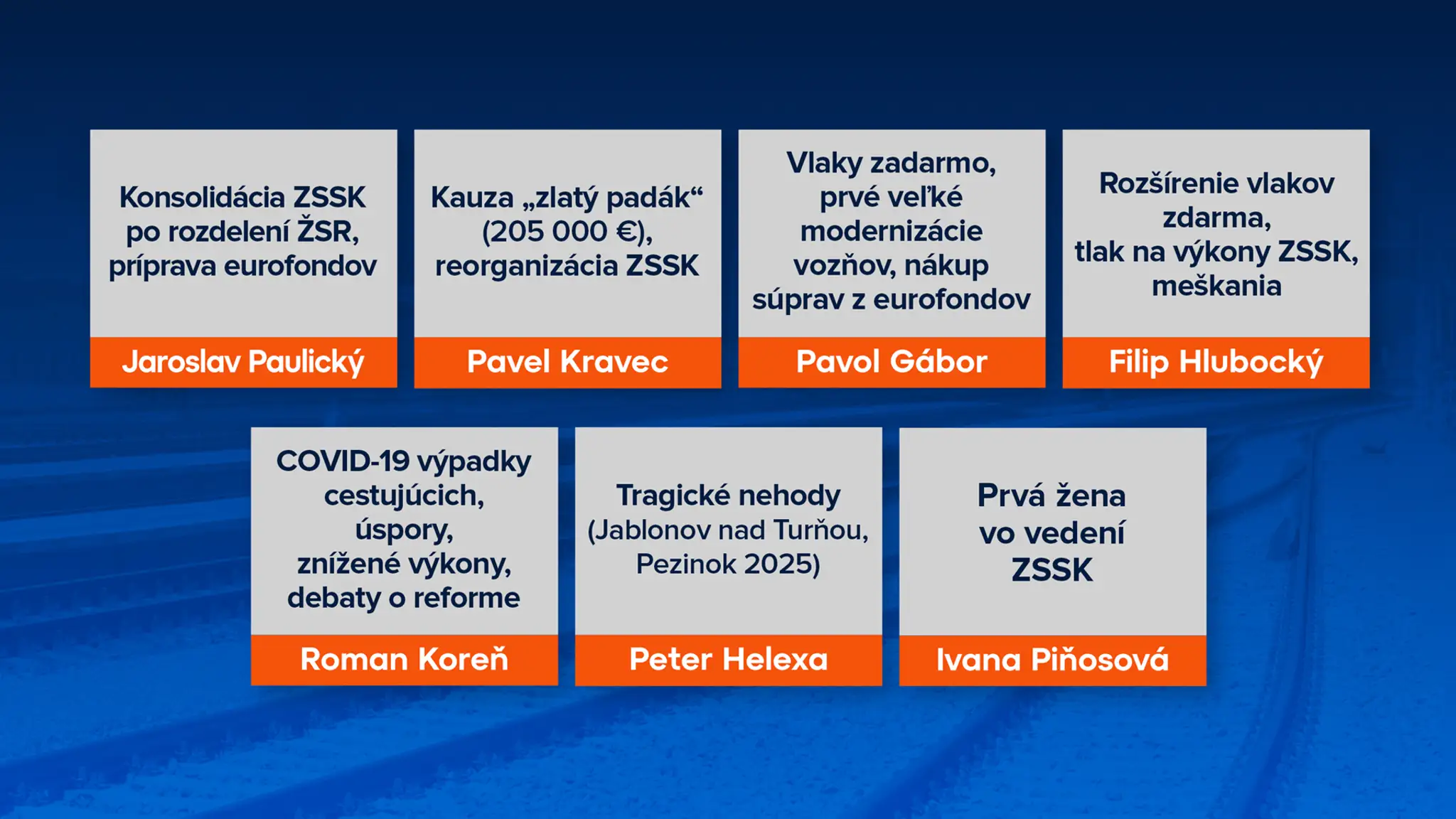 Vedenie ZSSK