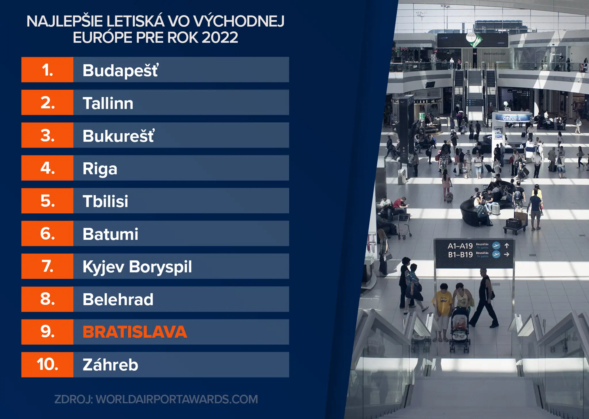 Najlepšie letiská Východnej Európy
