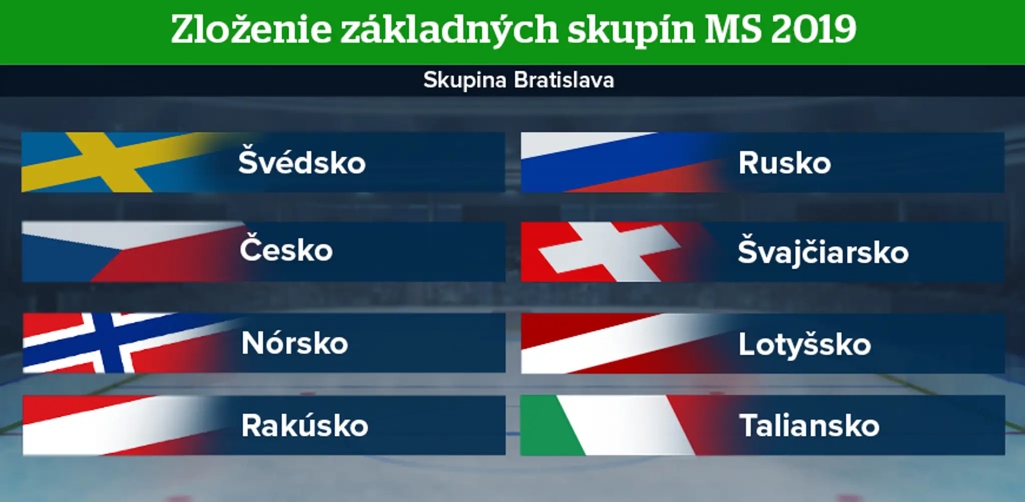 Bratislavská skupina MS v hokeji 2019.