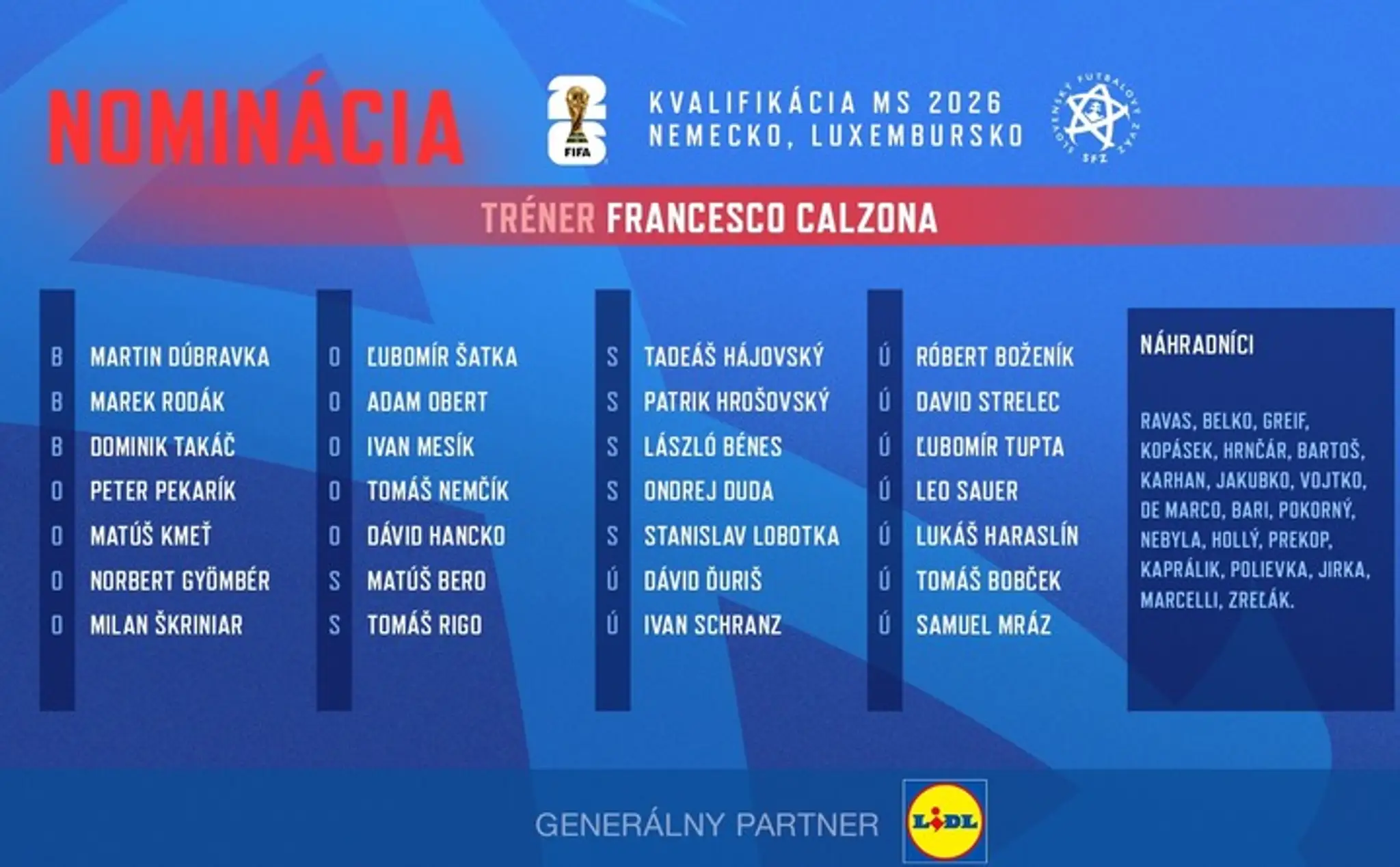 Nominácia Slovenska na zápasy proti Nemecku a Luxembursku.