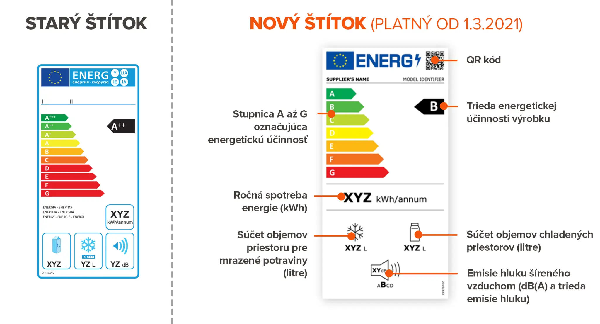 stitky