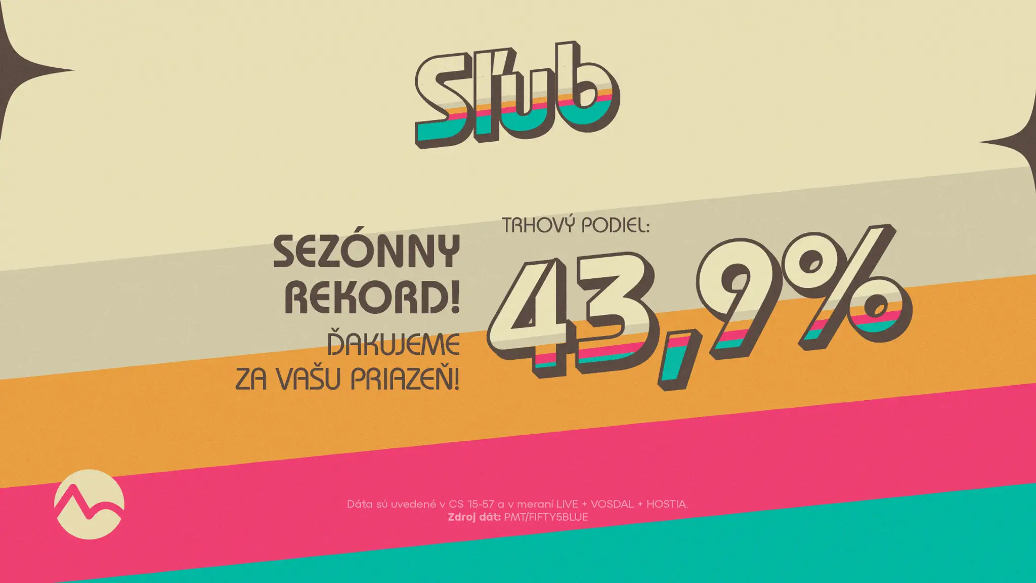 Sľub - rekordný podiel