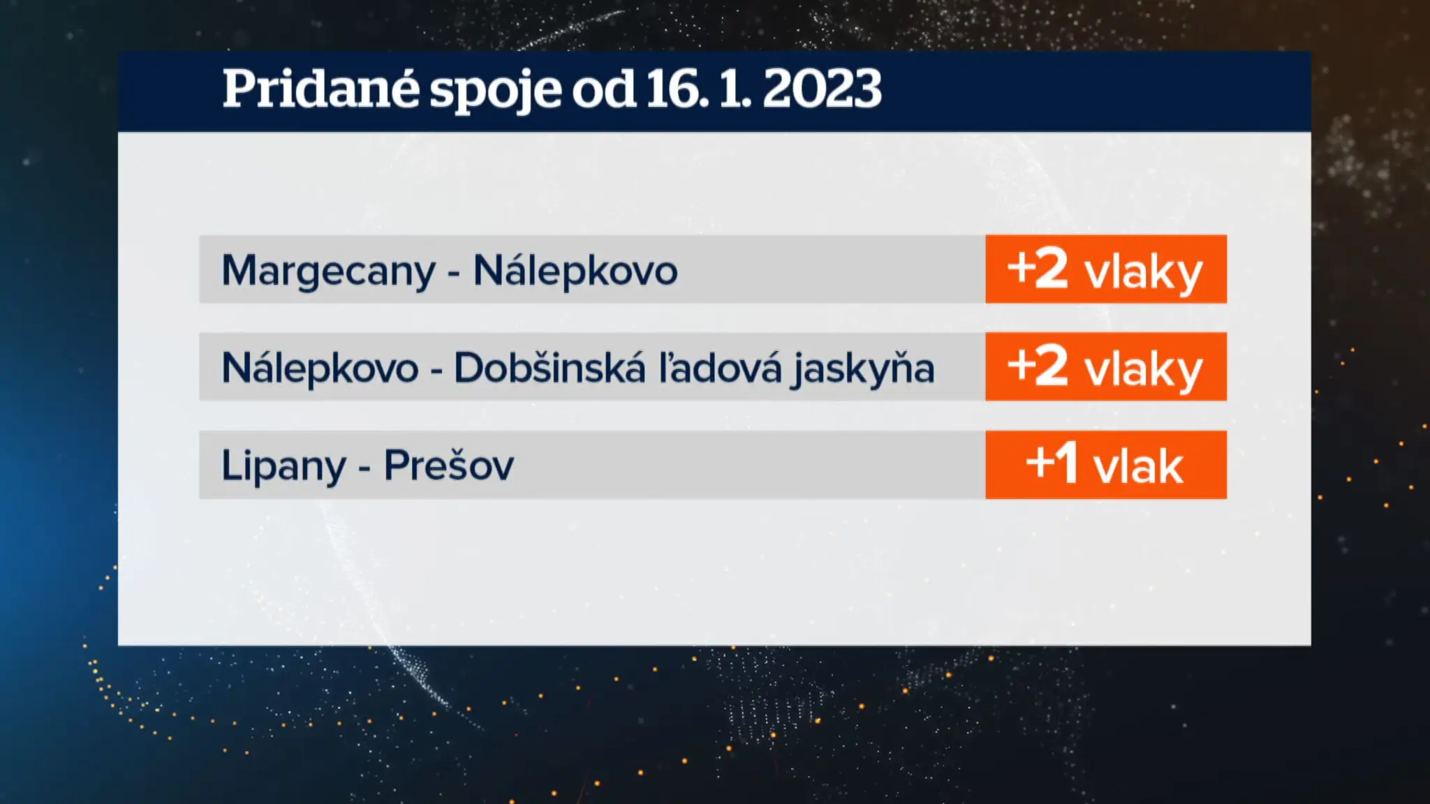 Pridané vlaky.