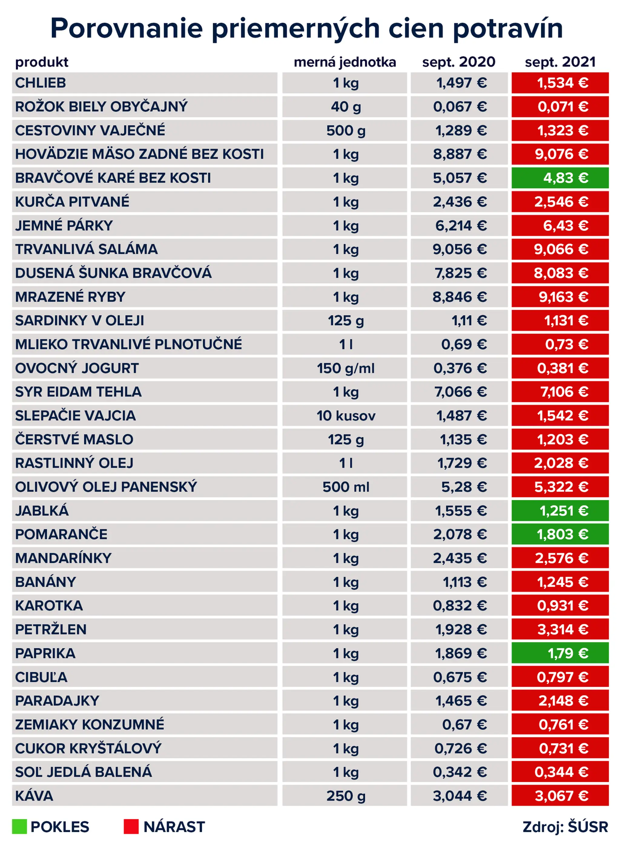 ceny porovnanie septeember.jpg