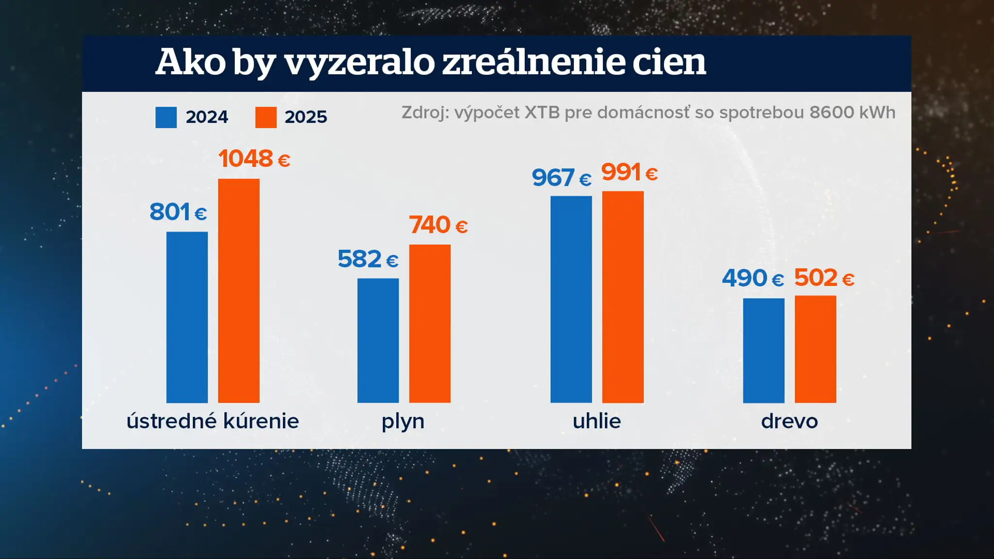 Zreálnenie cien